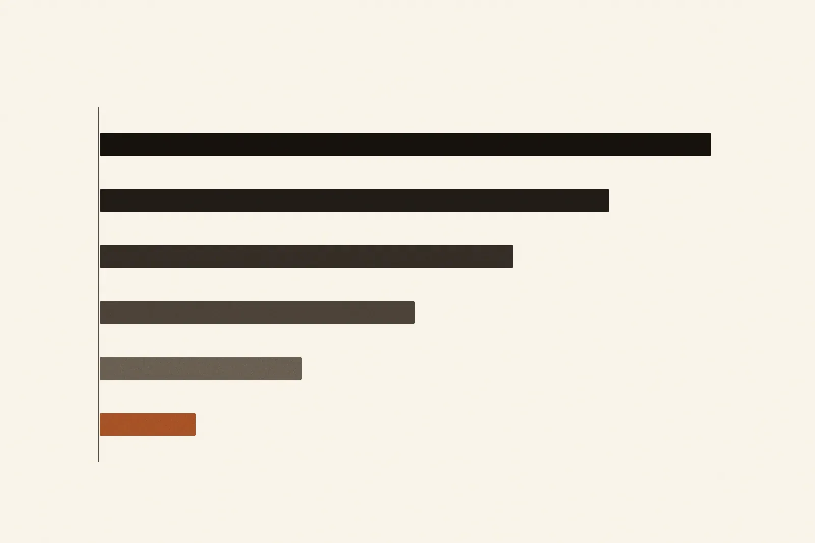Editorial Illustration: ein breiter Balken oben verjüngt sich über mehrere Stufen zu einem schmalen Streifen unten - Symbol für das Gefälle vom Bruttowarenwert zum Deckungsbeitrag.