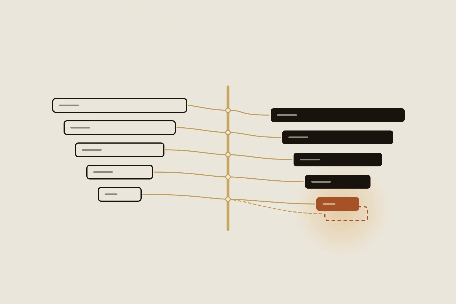Editorial Illustration: Links ein Trichter aus fünf nach unten kürzer werdenden Balken mit tintenschwarzen Umrissen, rechts derselbe Trichter aus massiven schwarzen Balken. Feine goldene Linien führen von jedem Balken links über eine senkrechte goldene Leiste in der Mitte zu seinem Gegenstück rechts. Der unterste Balken rechts ist terrakottafarben, leicht versetzt dahinter liegt ein gestrichelter Doppelgänger, zu dem eine zweite goldene Linie führt. Sinnbild für einen Kauftrichter, dessen Ereignisse beim Umzug neu verkabelt werden und dessen Käufe doppelt ankommen können.