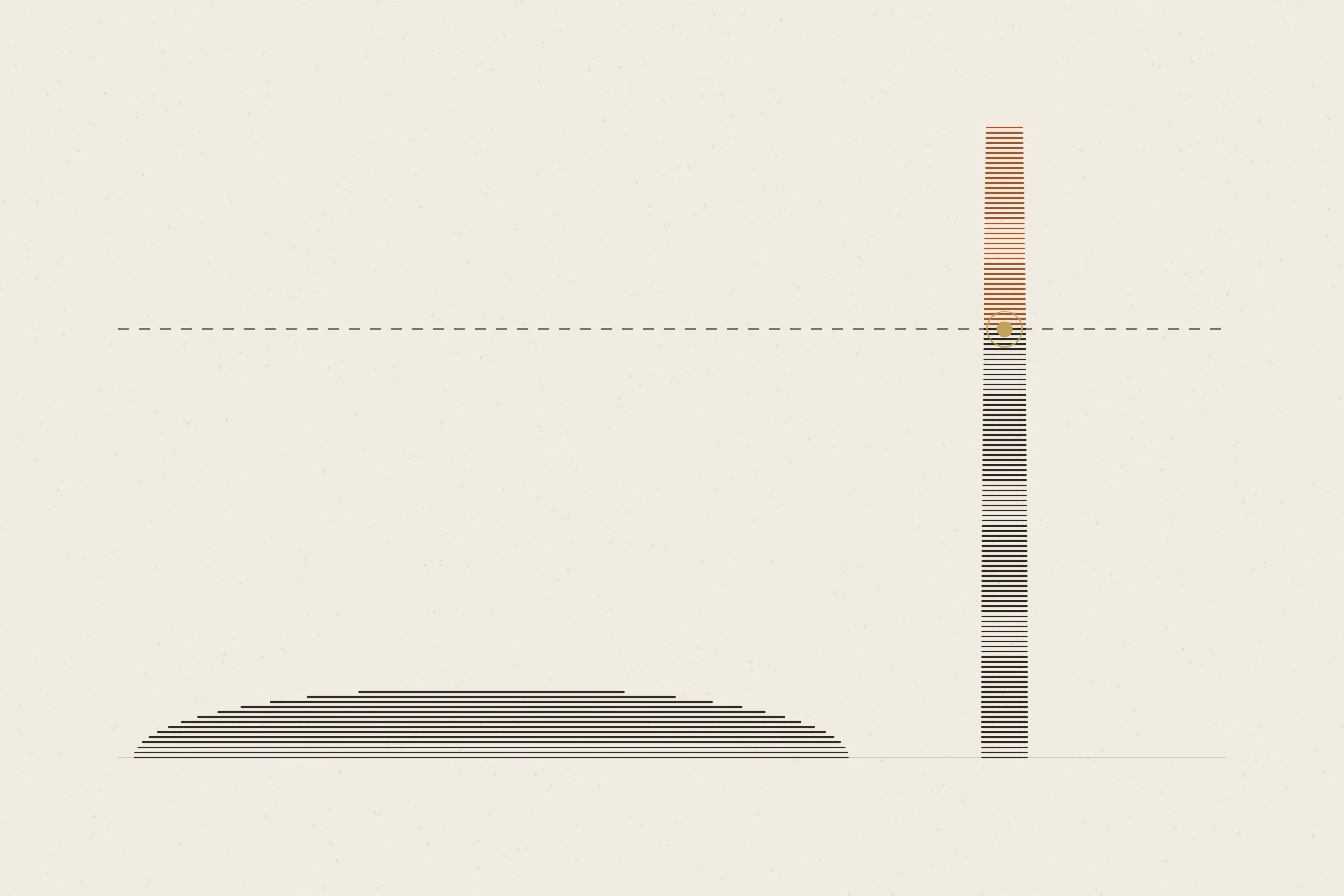 Editorial Illustration: über einer flachen, breiten Fläche aus feinen waagerechten Linien steht rechts eine einzelne, sehr schmale und sehr hohe Säule, die eine gestrichelte waagerechte Linie weit überragt. Der Teil der Säule oberhalb der gestrichelten Linie ist in Terrakotta abgesetzt, ein kleiner goldener Punkt markiert den Schnittpunkt. Sinnbild für dieselbe Nachfrage, einmal über Stunden verteilt und einmal in Minuten gebündelt.
