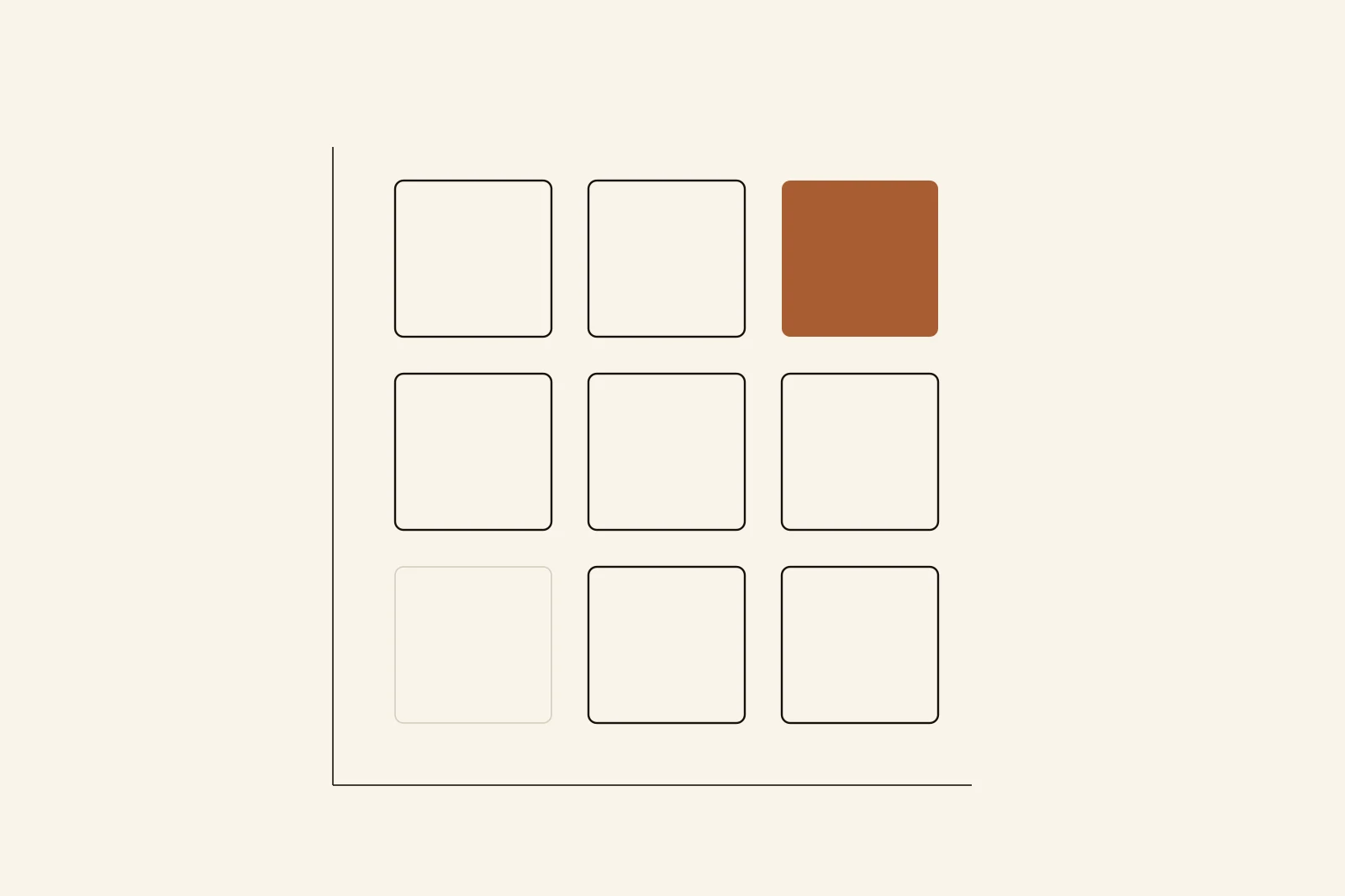 Editorial Illustration: ein Raster aus neun Feldern, in dem ein einzelnes Feld oben rechts kräftig ausgefüllt ist, während links unten nur eine dünne Kontur steht - Symbol für die Einordnung von Risiken nach Wahrscheinlichkeit und Schadenshöhe.