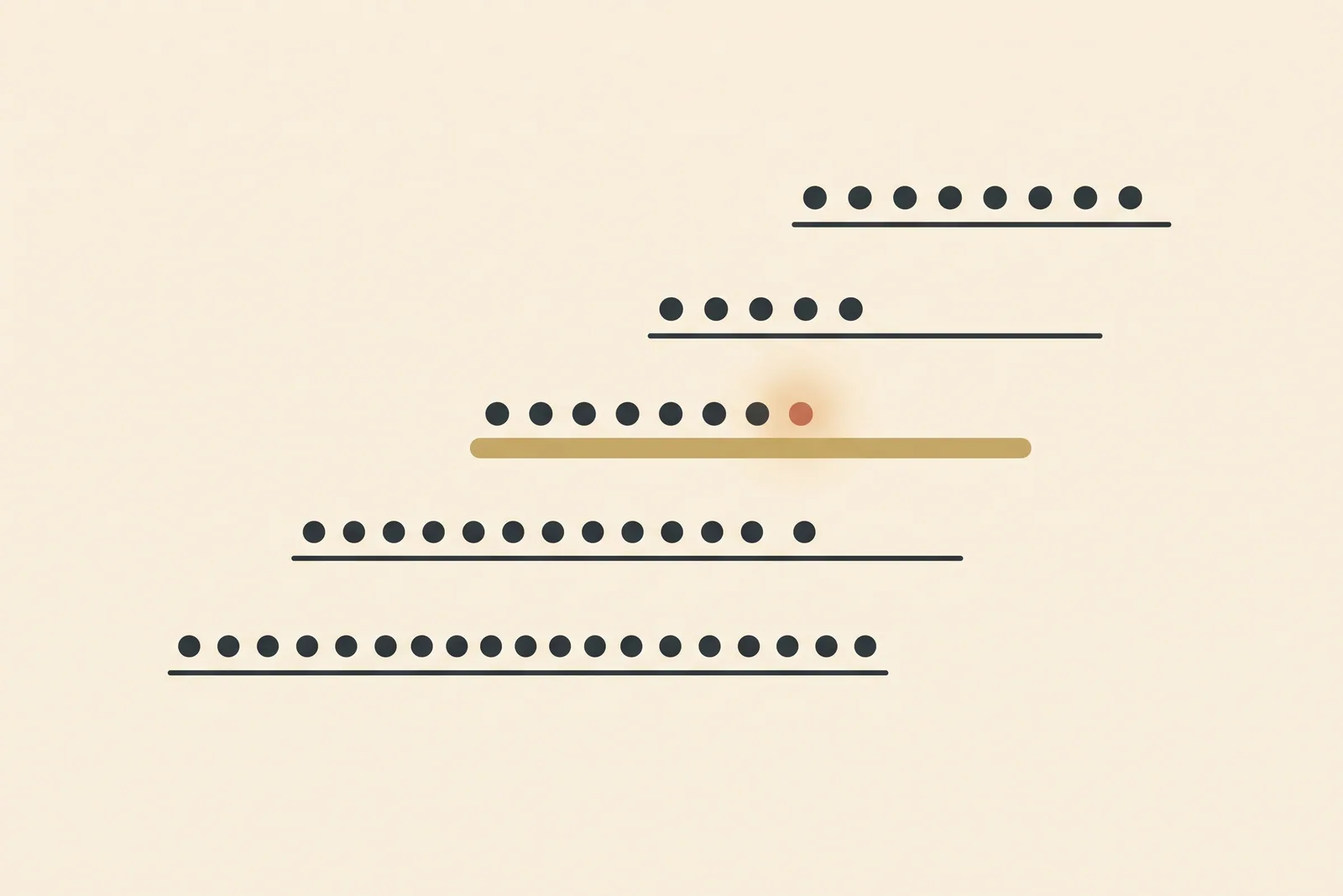 Editorial Illustration: Mehrere feine Linien steigen von links unten nach rechts oben wie eine ruhige Treppe an. Auf jeder Linie liegt eine Reihe kleiner Punkte, auf den unteren viele, auf den oberen wenige. Eine Stufe in der Mitte ruht auf einem goldenen Balken, ihr letzter Punkt ist terrakottafarben und leuchtet leicht. Sinnbild für das Stufenmodell der Shopify-Partner und den Aufstieg auf Premier.